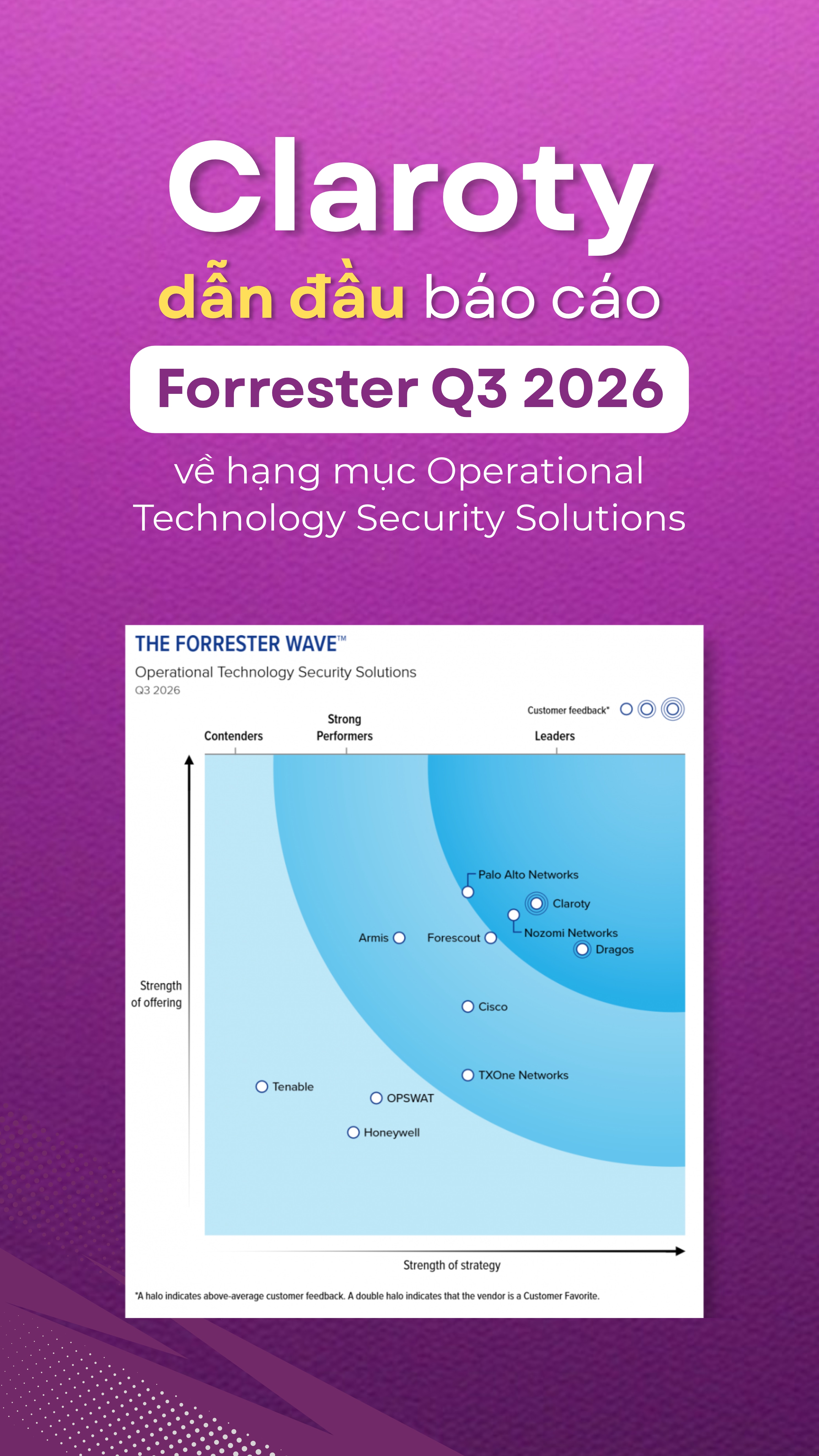 Claroty khẳng định vị thế dẫn đầu về Giải pháp Bảo mật OT trong báo cáo Forrester 2026