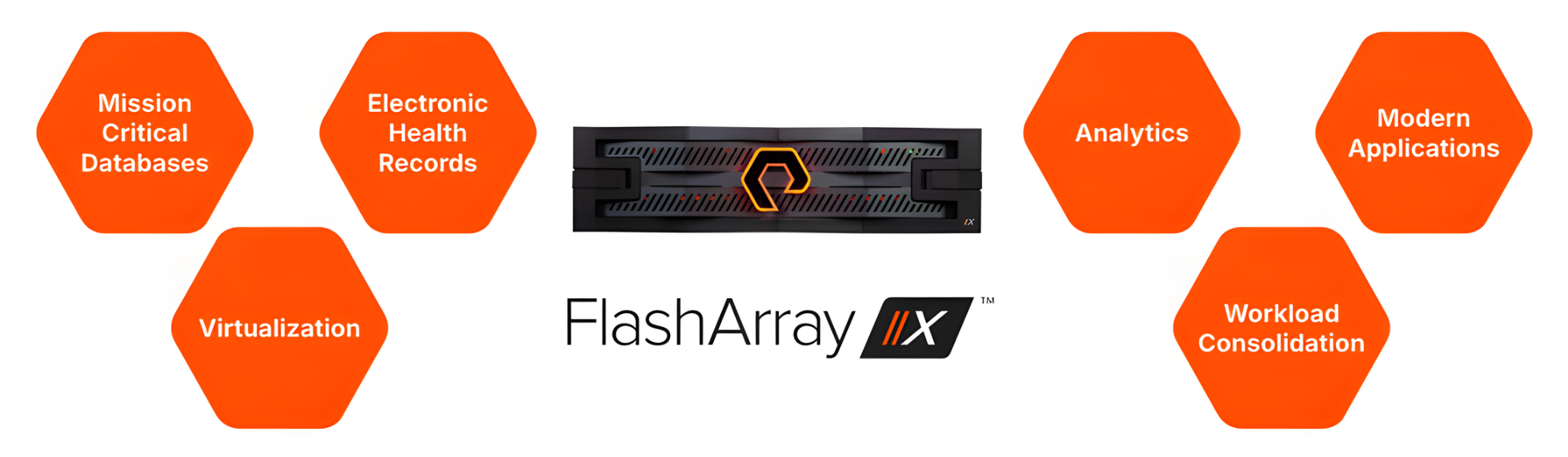 Những trường hợp sử dụng tiêu biểu