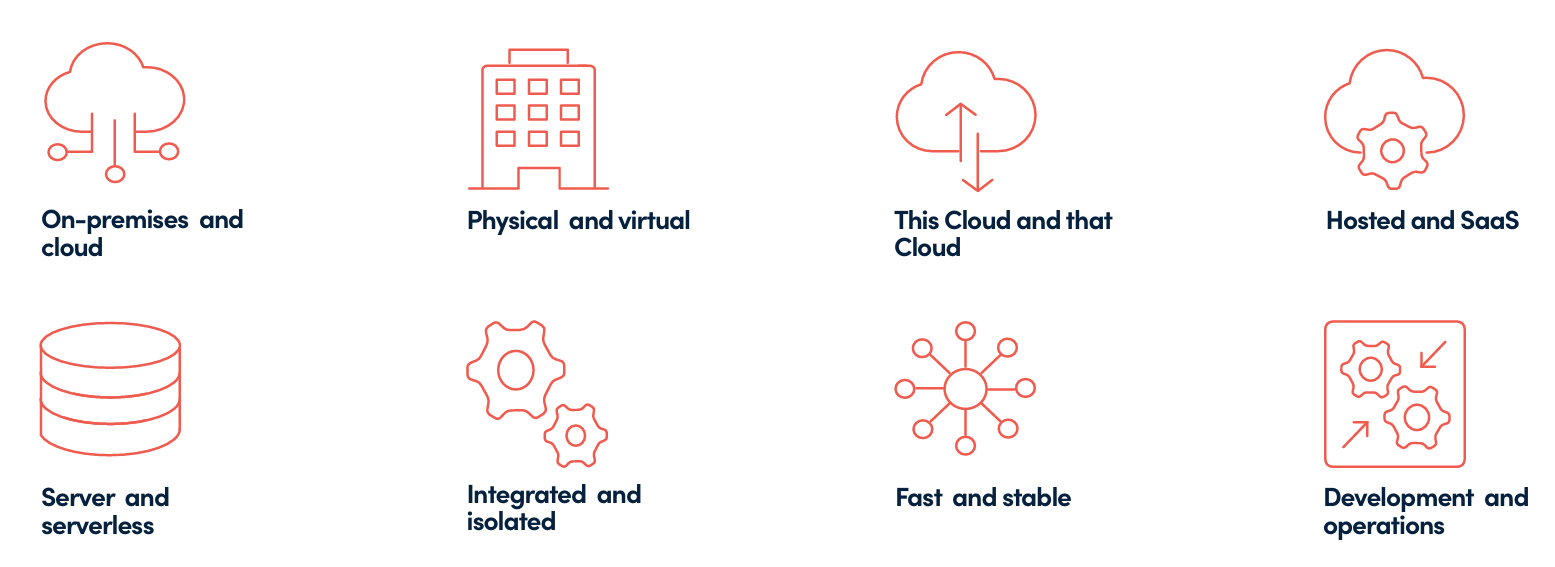 Netreo giúp doanh nghiệp nắm được hiệu suất từng thiết bị, ứng dụng và dịch vụ một cách rõ ràng.
