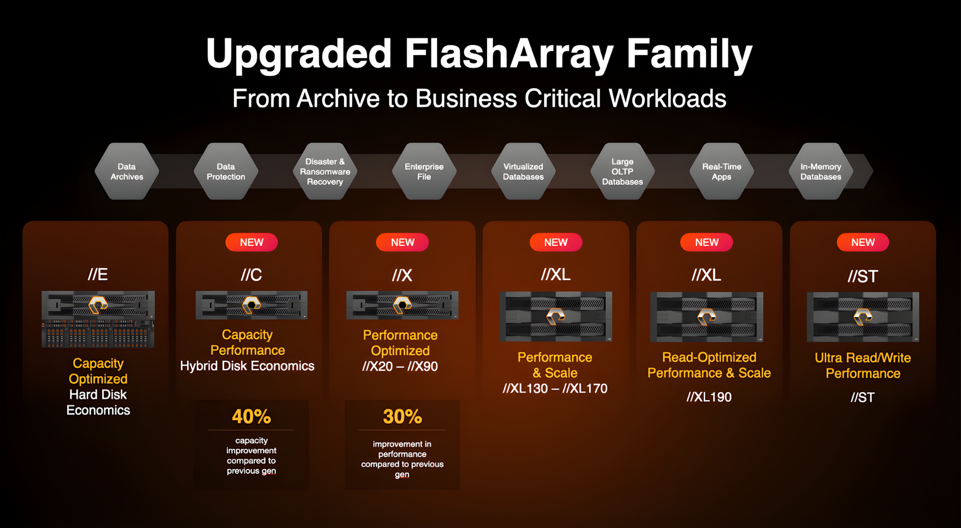 FlashArray thế hệ R5 mới