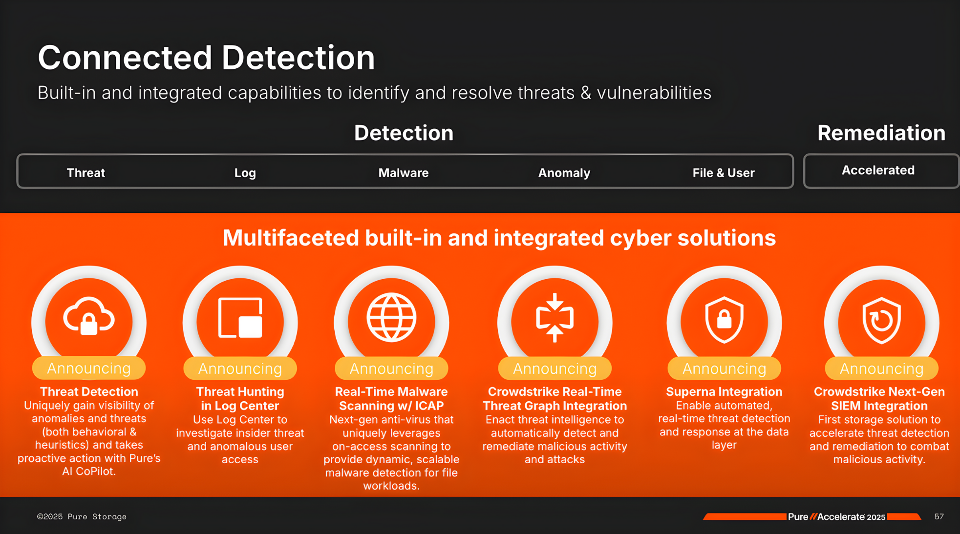 Khả năng phục hồi mạng tích hợp