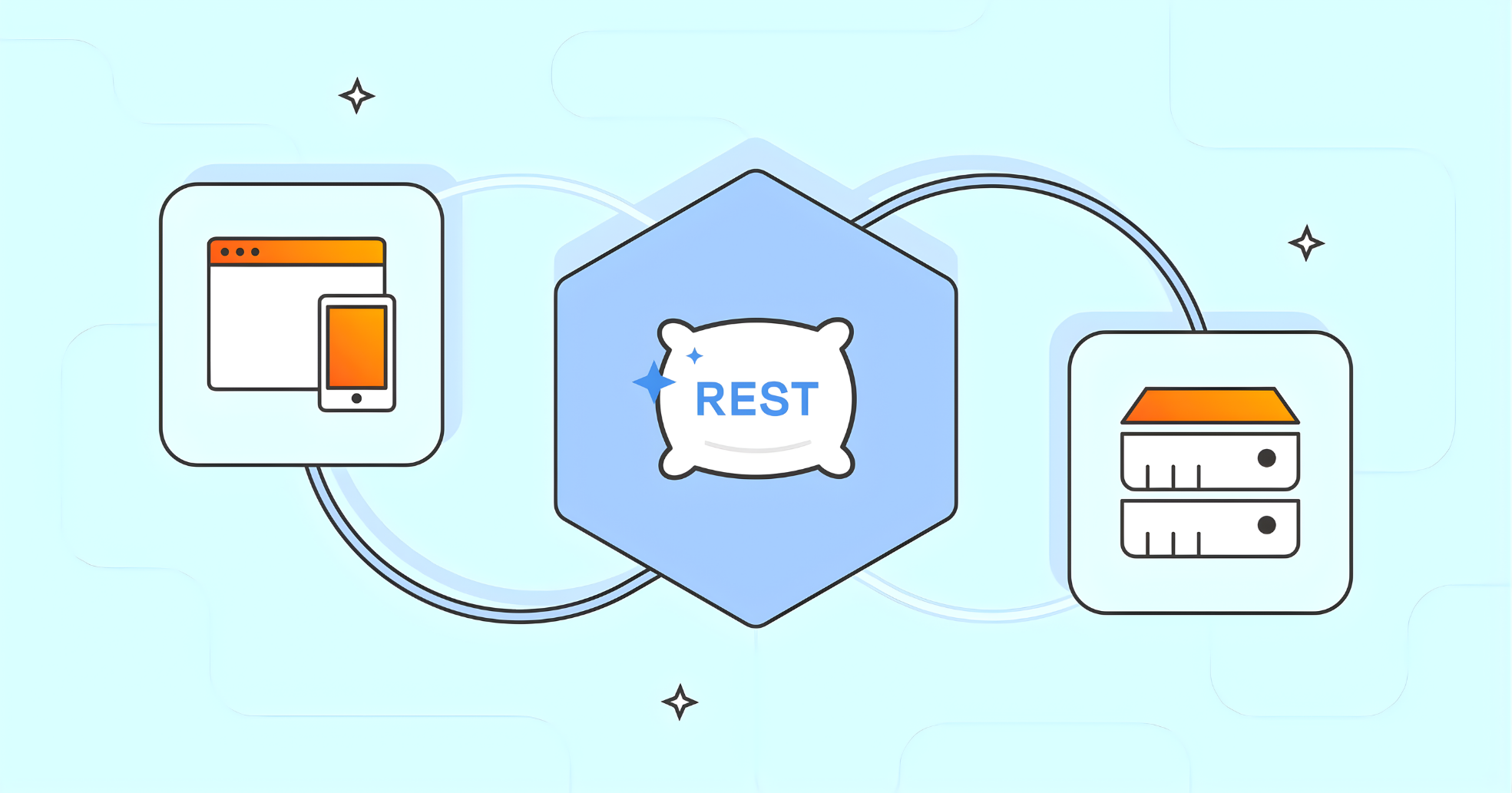 RESTful API