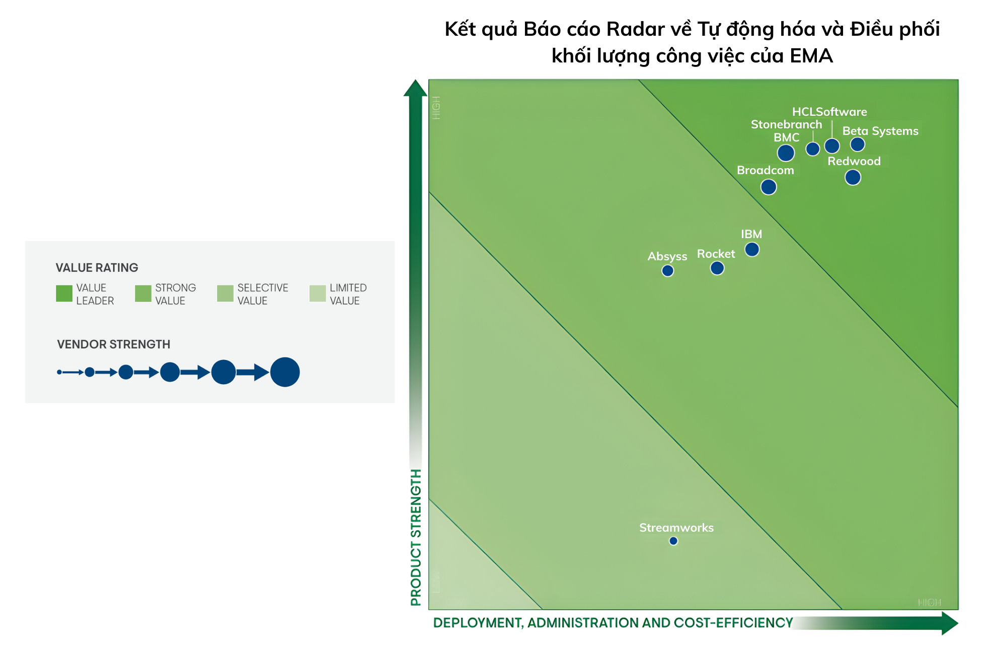 Kết quả Báo cáo Radar về Tự động hóa và Điều phối khối lượng công việc của EMA