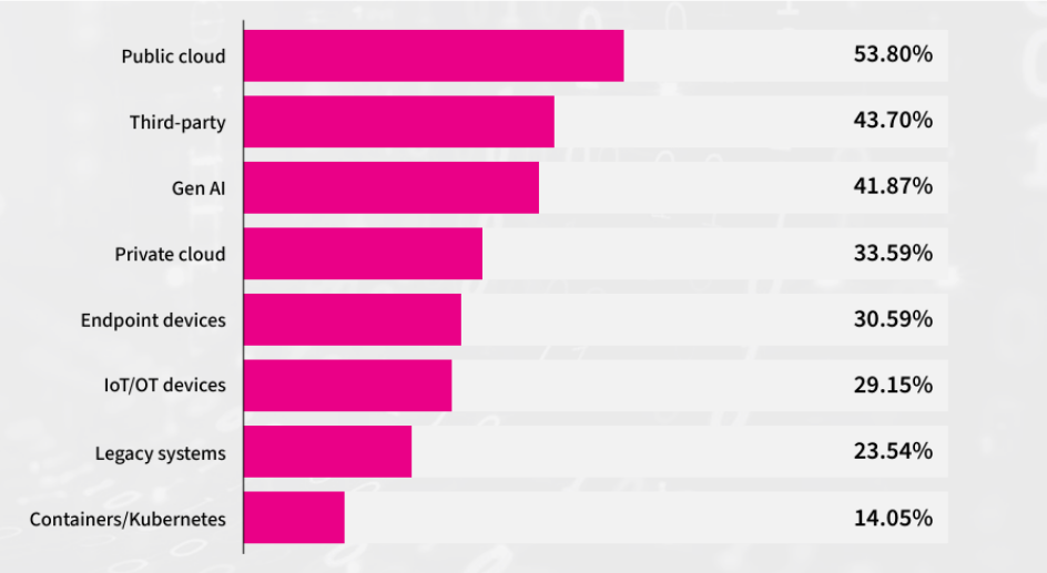 Bề mặt tấn công rủi ro nhất
