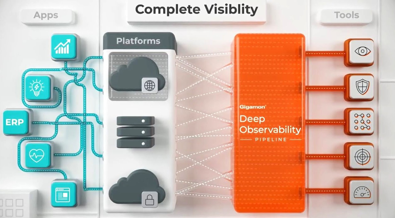 Gigamon Deep Observability