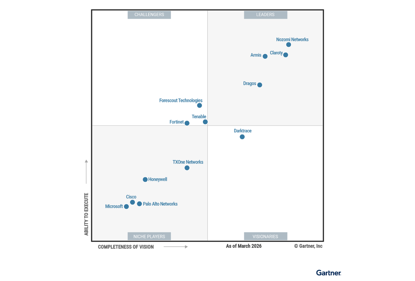Magic Quadrant for CPS Protection Platforms