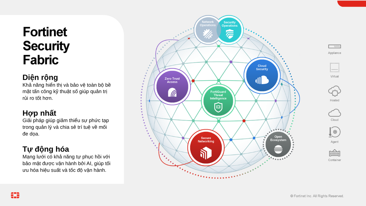 fortinet security fabric