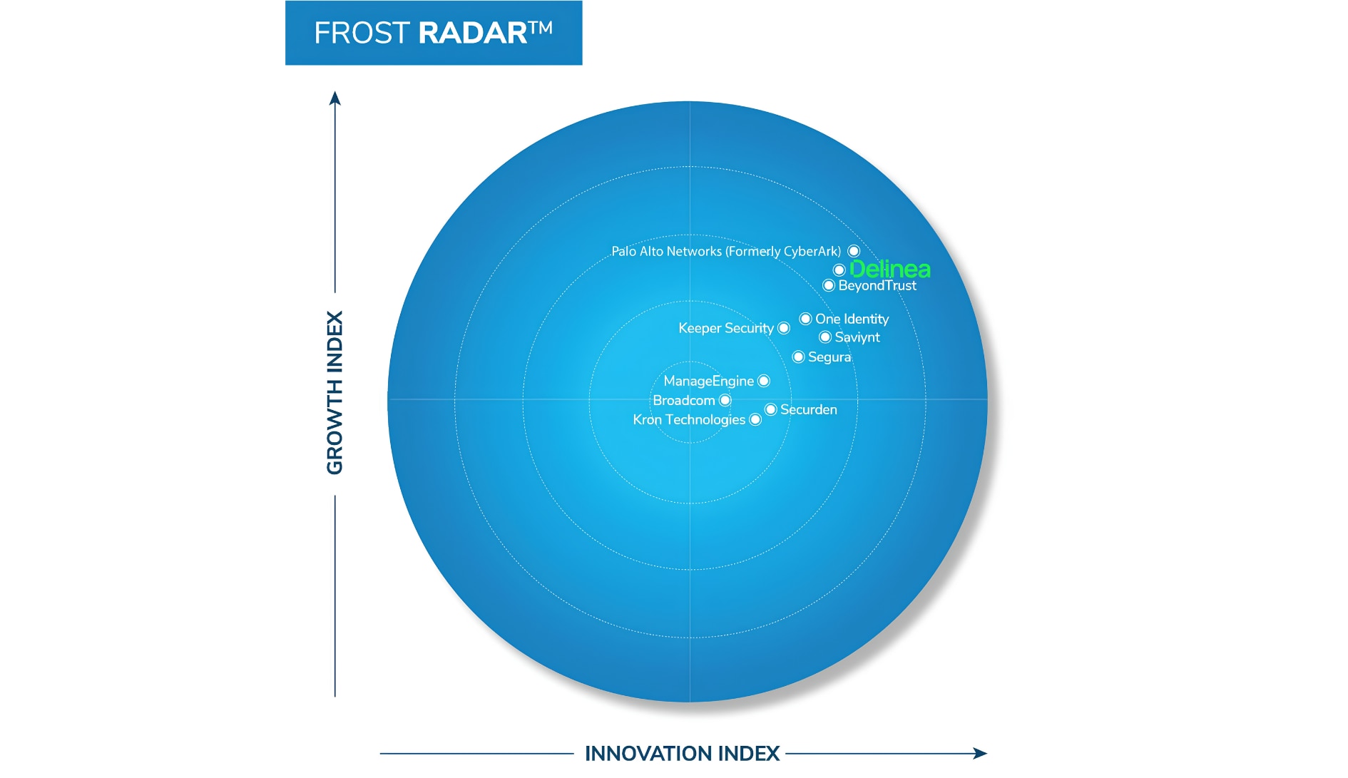 Frost Radar: Privileged Access Management, 2026