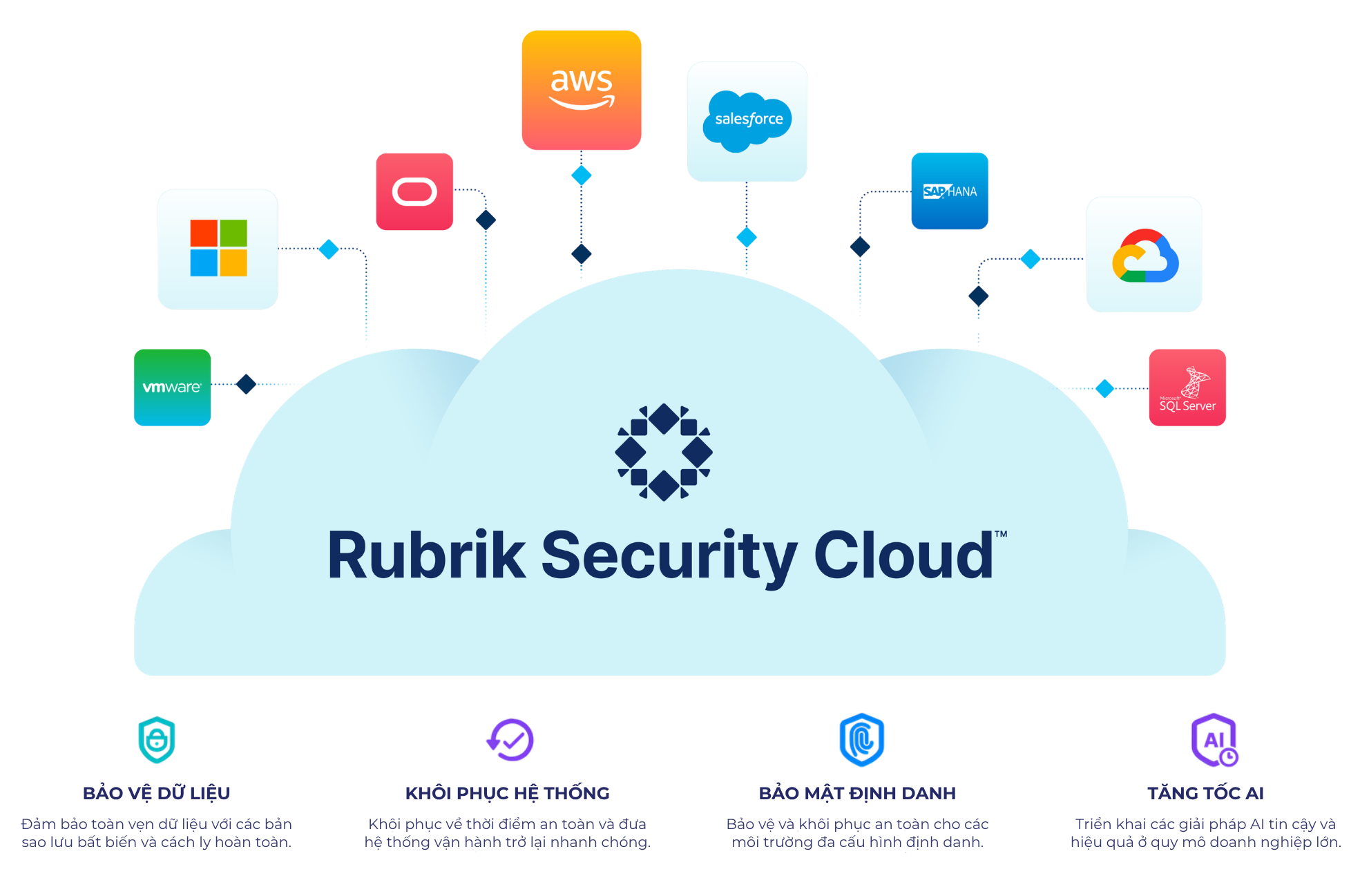 rubrik security cloud