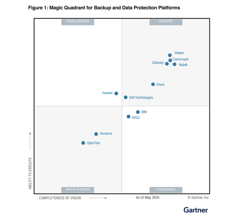 Rubrik 7 lần liên tiếp được vinh danh là Leader trong Gartner Magic Quadrant 2026