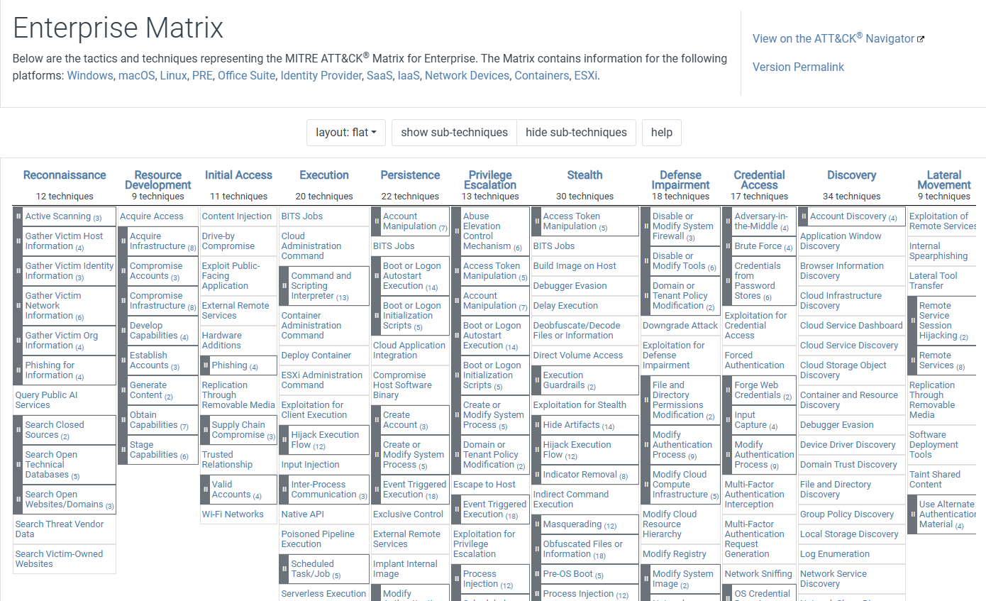 MITRE ATT&CK Matrix for Enterprise