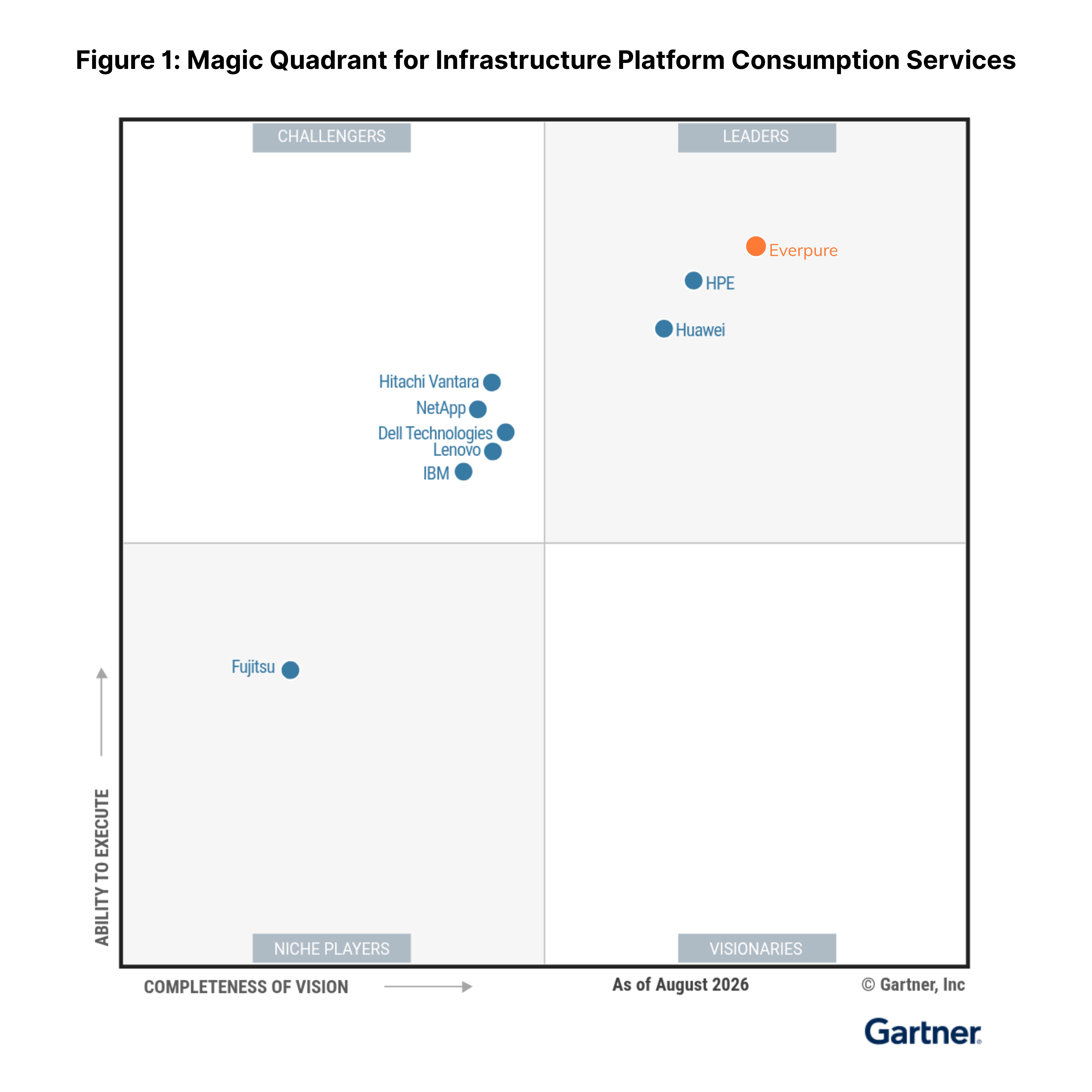 Everpure dẫn đầu báo cáo Gartner 2026 về Infrastructure Platform Consumption Services