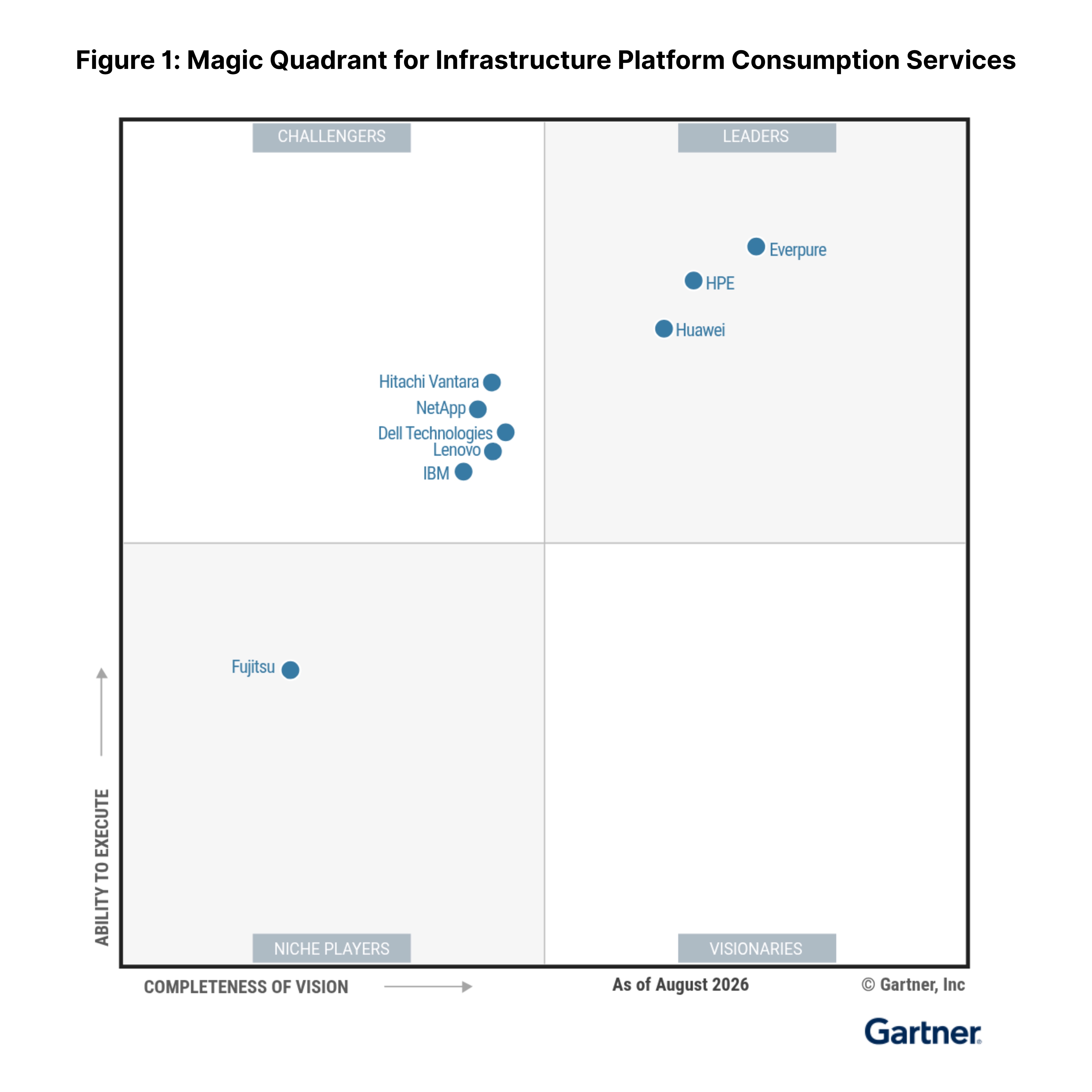 Everpure dẫn đầu báo cáo Gartner 2026 về Infrastructure Platform Consumption Services